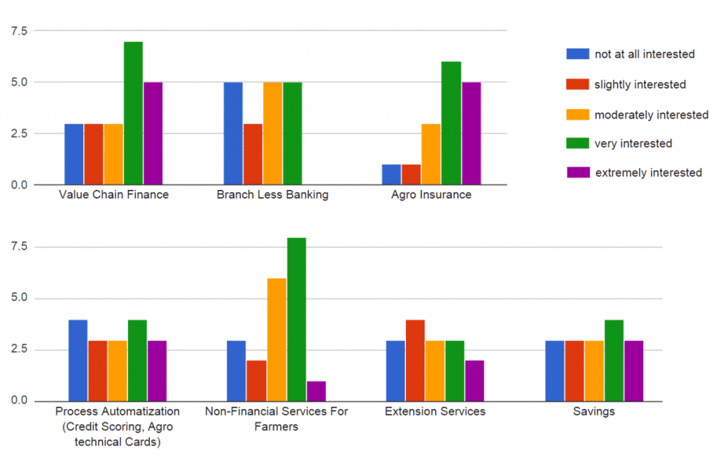 topics-of-interests